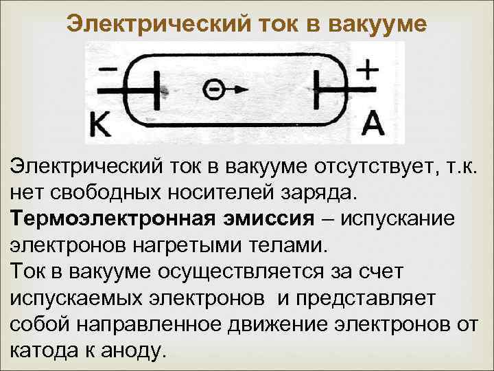 Свободные носители заряда