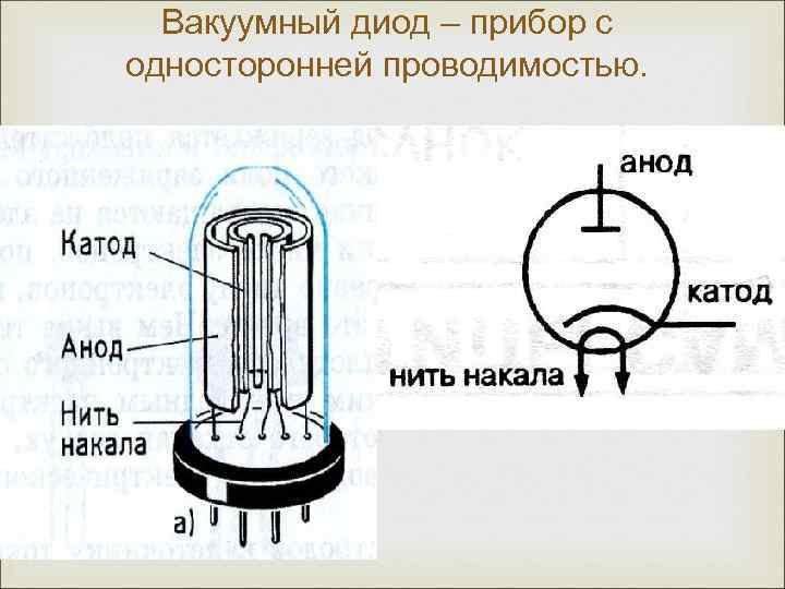 Электрический ток в вакууме рисунок