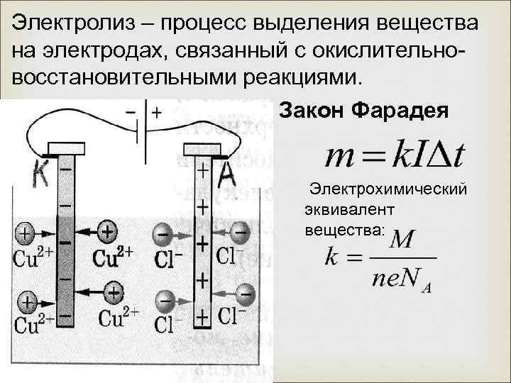 Опыт мандельштама папалекси доказывающий что ток в металлах создают электроны приведите схему опыта