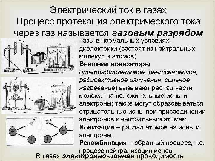 Презентация по физике 10 класс электрический ток в газах несамостоятельный и самостоятельный разряды