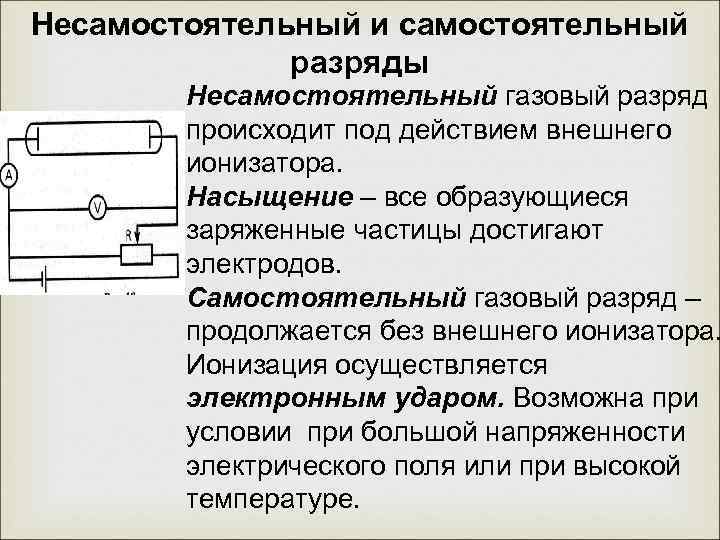 Электрический ток в газах самостоятельный и несамостоятельный разряд презентация