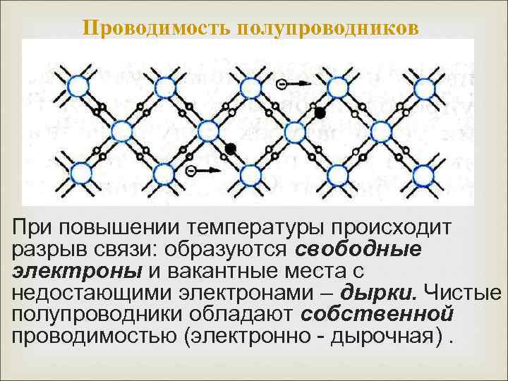 Собственная проводимость полупроводников это