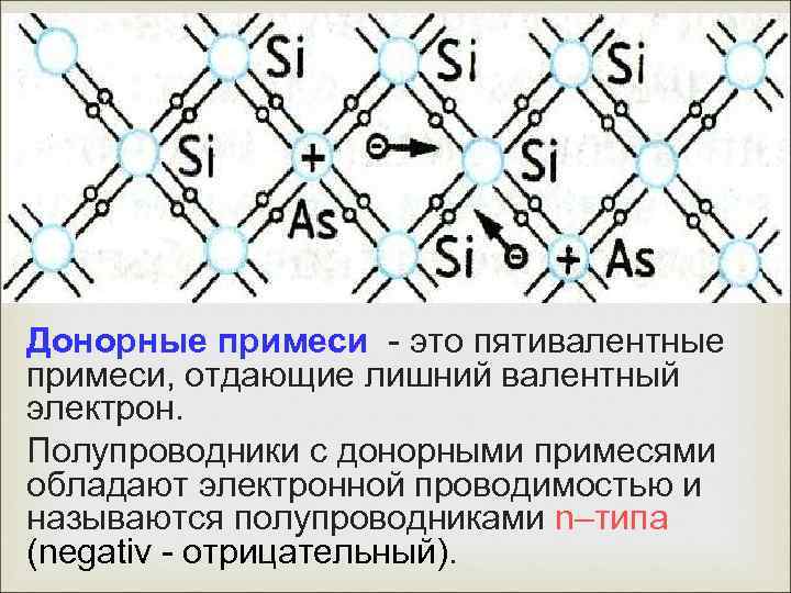 Проводимость полупроводников с донорной примесью обладают