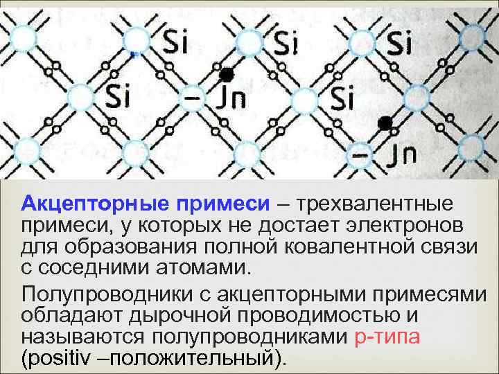 В германиевый полупроводник добавили трехвалентный индий каким типом проводимости обладает образец