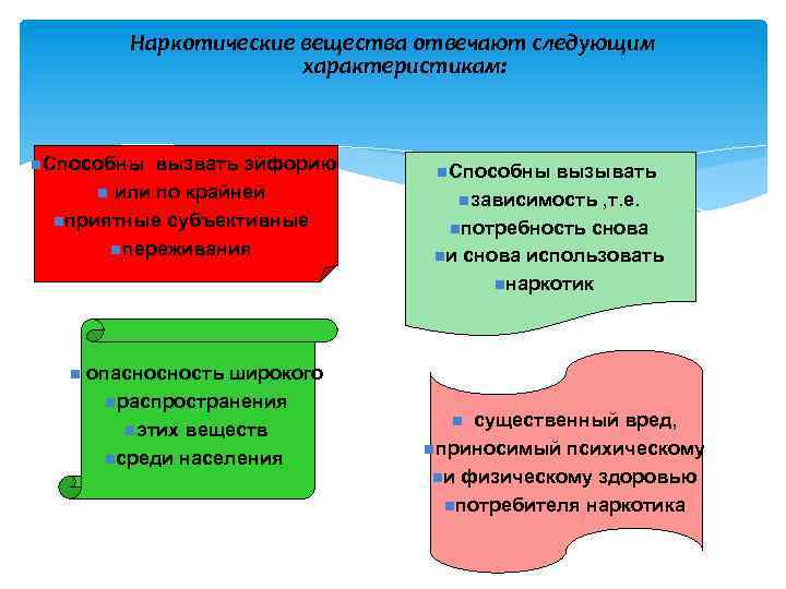 Наркотические вещества отвечают следующим характеристикам: n. Способны вызвать эйфорию n или по крайней nприятные