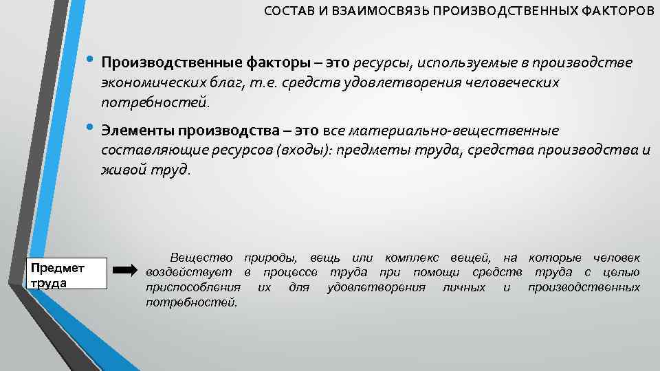 СОСТАВ И ВЗАИМОСВЯЗЬ ПРОИЗВОДСТВЕННЫХ ФАКТОРОВ • Производственные факторы – это ресурсы, используемые в производстве