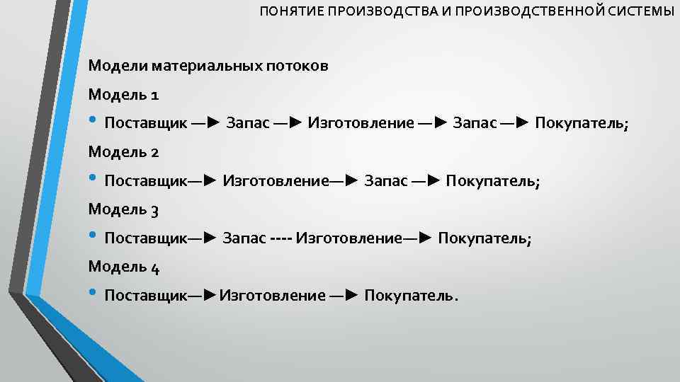 ПОНЯТИЕ ПРОИЗВОДСТВА И ПРОИЗВОДСТВЕННОЙ СИСТЕМЫ Модели материальных потоков Модель 1 • Поставщик —► Запас