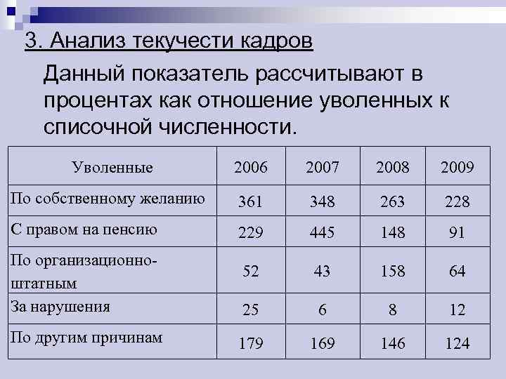 Процент текучести кадров. Анализ причин текучести персонала. Показатель текучести кадров свидетельствует. Причины текучести кадров таблица. Коэффициент текучести норма.