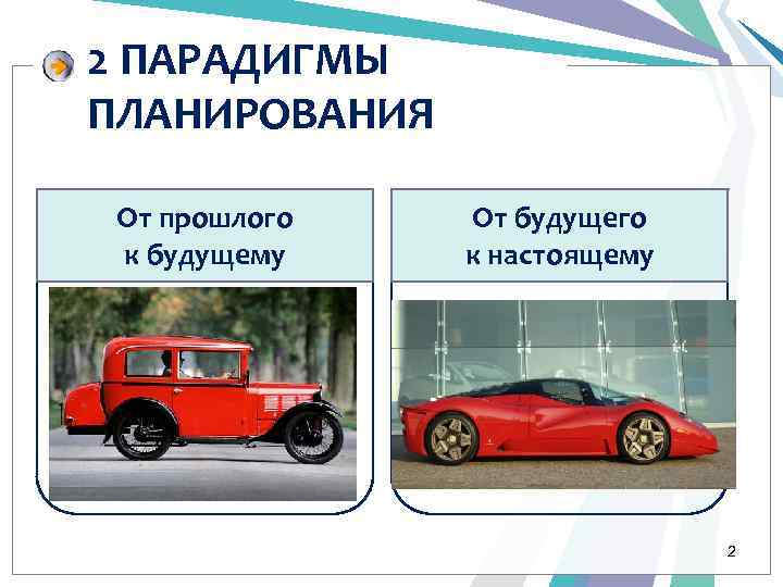 2 ПАРАДИГМЫ ПЛАНИРОВАНИЯ От прошлого к будущему От будущего к настоящему 2 