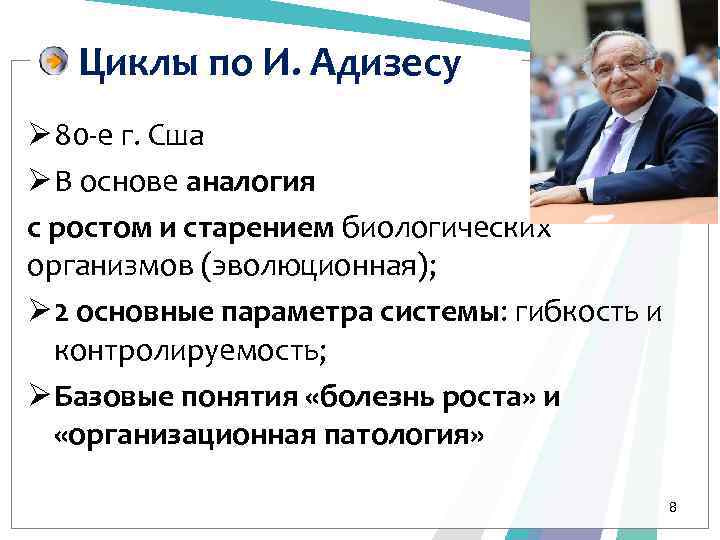 Циклы по И. Адизесу Ø 80 -е г. Сша Ø В основе аналогия с