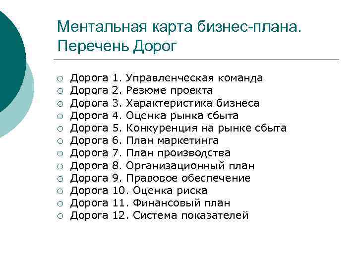 Ментальная карта бизнес-плана. Перечень Дорог ¡ ¡ ¡ Дорога Дорога Дорога 1. Управленческая команда