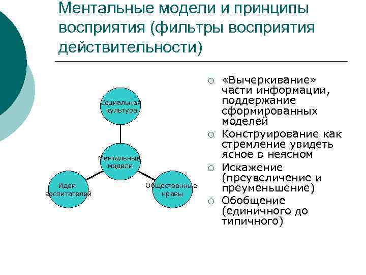 Ментальные модели и принципы восприятия (фильтры восприятия действительности) ¡ Социальная культура ¡ Ментальные модели