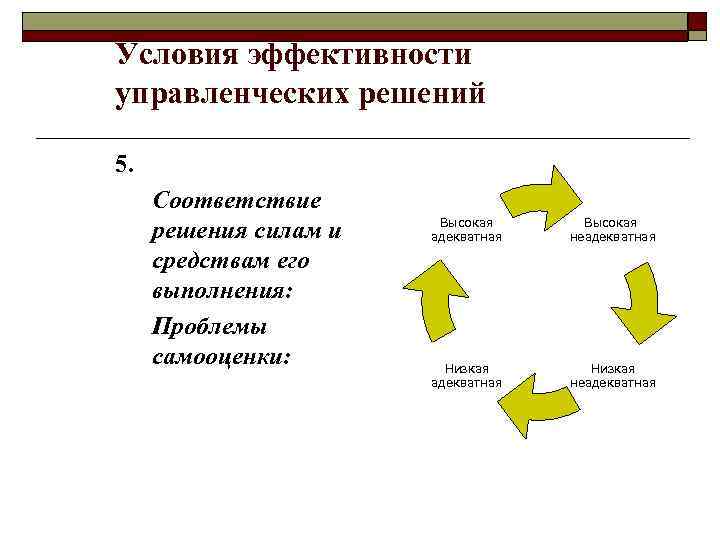 Условия эффективности управленческих решений 5. Соответствие решения силам и средствам его выполнения: Проблемы самооценки: