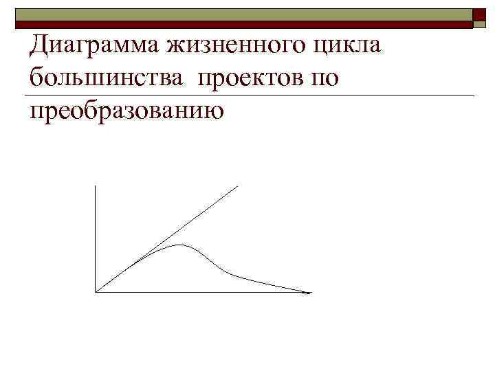 Диаграмма жизненного цикла большинства проектов по преобразованию 