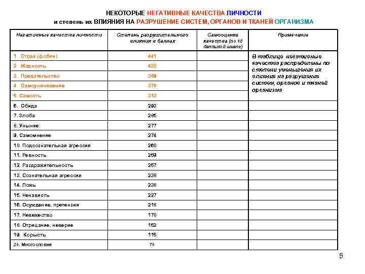 Отрицательные качества рекламы