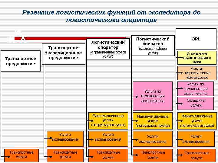 Критерии оценки водителя экспедитора