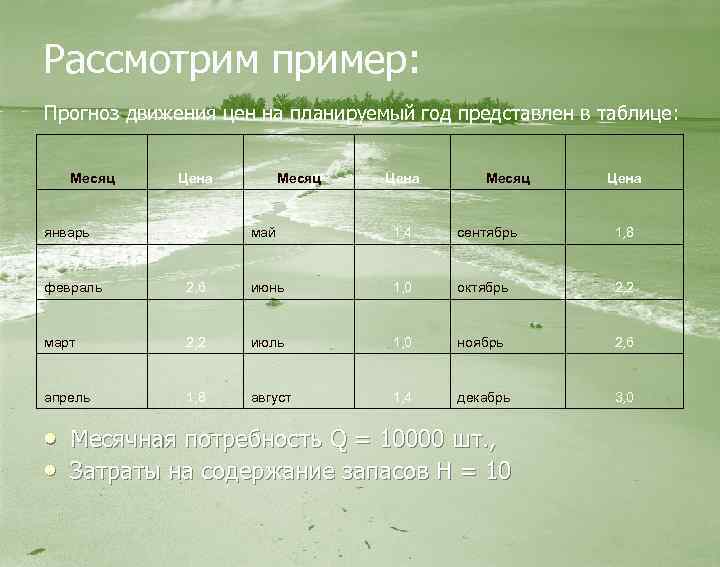 Рассмотрим пример: Прогноз движения цен на планируемый год представлен в таблице: Месяц Цена январь