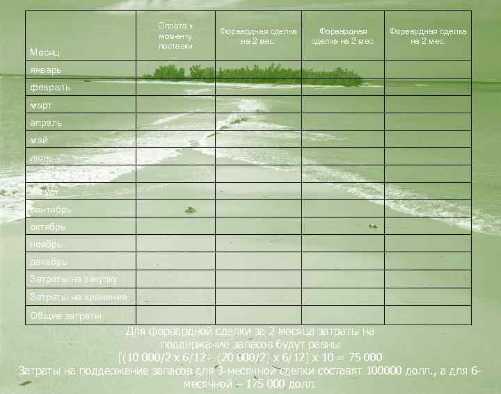 Оплата к моменту поставки Месяц Форвардная сделка на 2 мес. январь февраль март апрель