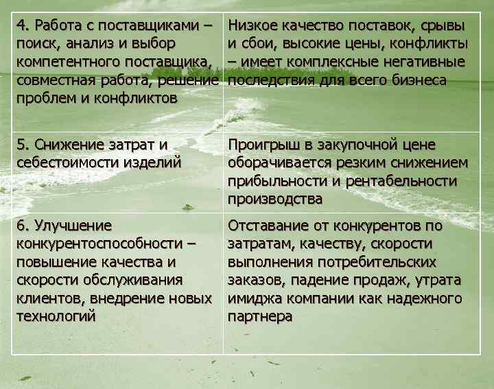 4. Работа с поставщиками – Низкое качество поставок, срывы поиск, анализ и выбор и