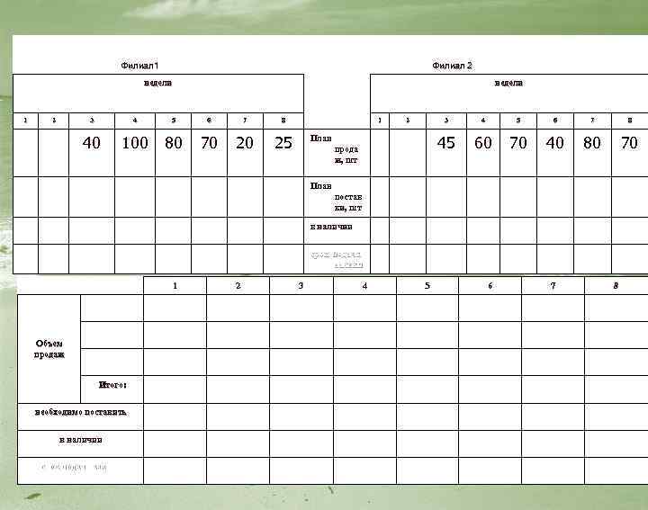 Филиал 1 Филиал 2 недели 1 2 недели 3 4 5 6 7 8
