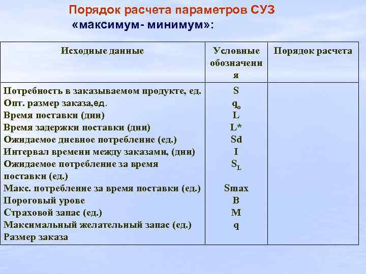 Порядок расчета параметров СУЗ «максимум- минимум» : Исходные данные Условные обозначени я Потребность в