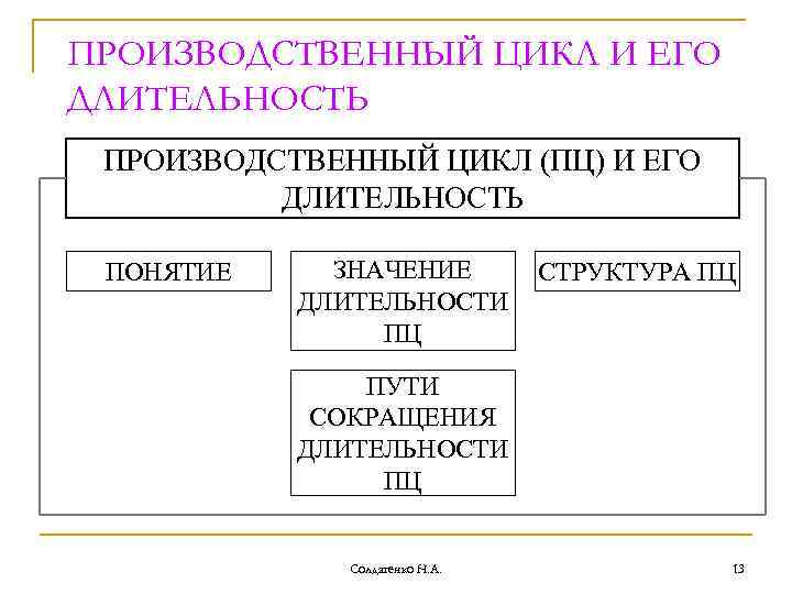 Производственный цикл продукции. Производственный цикл и его Длительность. Производственный цикл, его структура, Длительность, пути сокращения.. Производственный цикл и пути сокращения его длительности. Производственный цикл и его структура и пути сокращения.