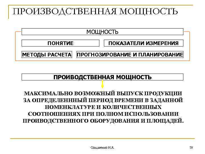 ПРОИЗВОДСТВЕННАЯ МОЩНОСТЬ ПОНЯТИЕ МЕТОДЫ РАСЧЕТА ПОКАЗАТЕЛИ ИЗМЕРЕНИЯ ПРОГНОЗИРОВАНИЕ И ПЛАНИРОВАНИЕ ПРОИВОДСТВЕННАЯ МОЩНОСТЬ МАКСИМАЛЬНО ВОЗМОЖНЫЙ