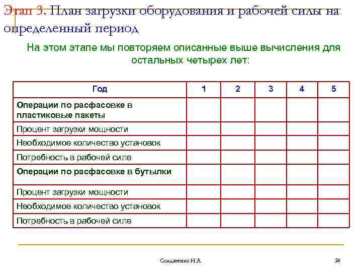 Этап 3. План загрузки оборудования и рабочей силы на определенный период На этом этапе