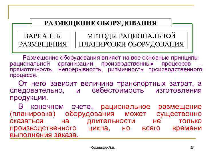 РАЗМЕЩЕНИЕ ОБОРУДОВАНИЯ ВАРИАНТЫ РАЗМЕЩЕНИЯ МЕТОДЫ РАЦИОНАЛЬНОЙ ПЛАНИРОВКИ ОБОРУДОВАНИЯ Размещение оборудования влияет на все основные