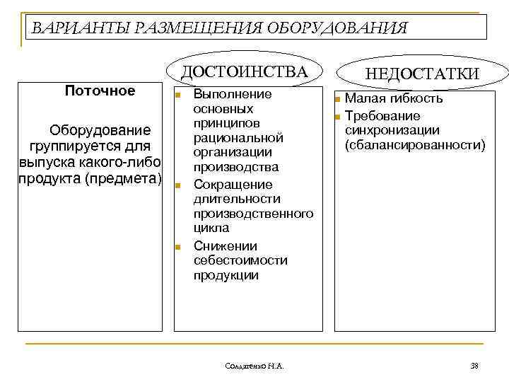 Преимущества производства. Достоинства поточного производства. Основные преимущества поточного производства. Достоинства и недостатки проточного производства. Минусы поточного производства.