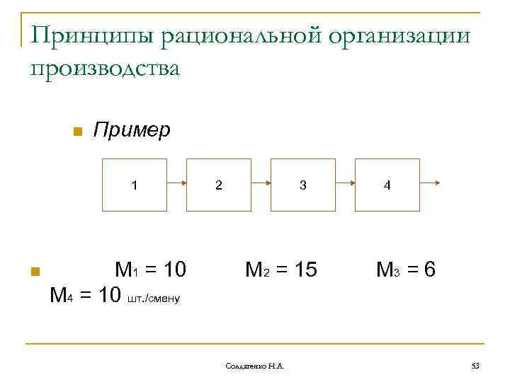 Принципы рациональной организации производства n Пример 1 n М 1 = 10 М 4