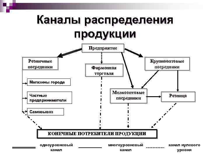 Потребители продукции предприятия