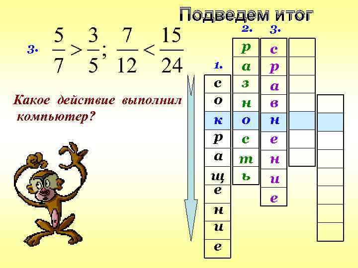 Подведем итог 2. 3. 1. Какое действие выполнил компьютер? с о к р а