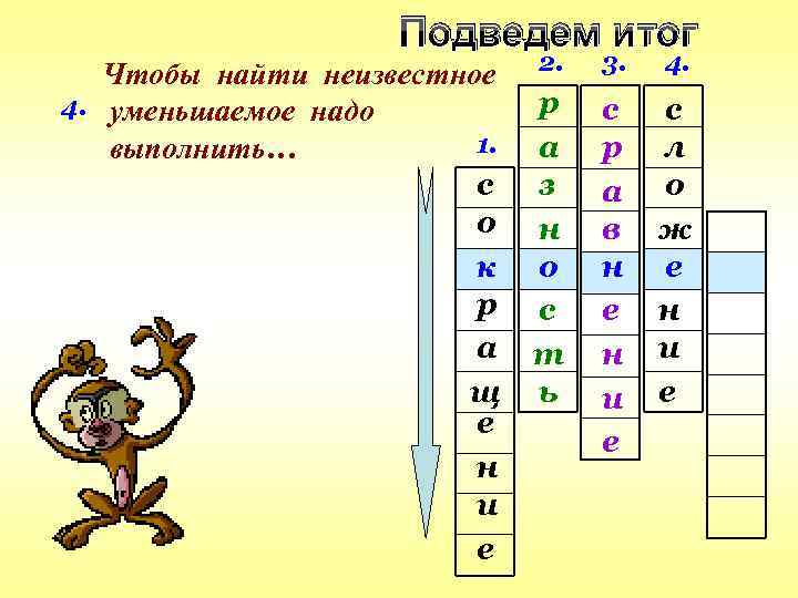 Подведем итог Чтобы найти неизвестное 4. уменьшаемое надо 1. выполнить… с о к р