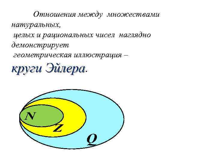 Отношения между множествами натуральных, целых и рациональных чисел наглядно демонстрирует геометрическая иллюстрация – круги