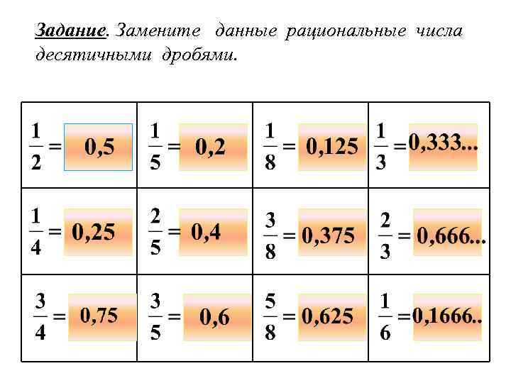 Задание. Замените данные рациональные числа десятичными дробями. 