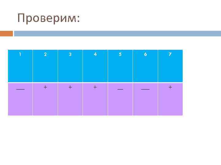 Проверим: 1 2 3 4 5 6 7 ___ + + + __ ___