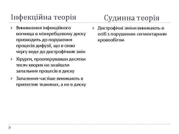 Інфекційна теорія Виникнення інфекційного вогнища в міжхребцевому диску призводить до порушення процесів дифузії, що