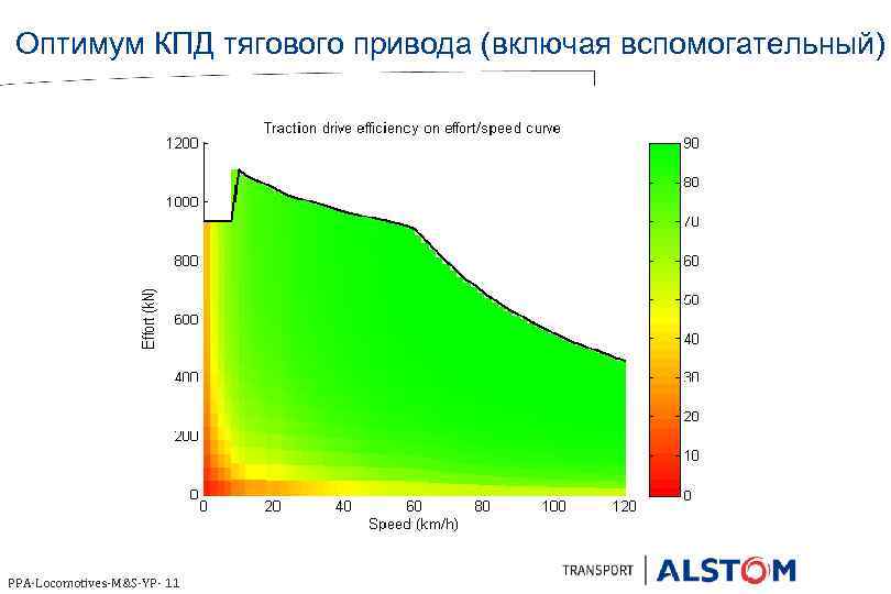 Оптимум КПД тягового привода (включая вспомогательный) PPA-Locomotives-M&S-YP- 11 