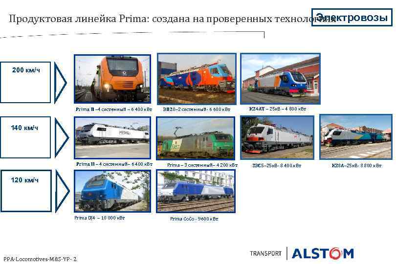 Электровозы Продуктовая линейка Prima: создана на проверенных технологиях 200 км/ч Prima II – 4