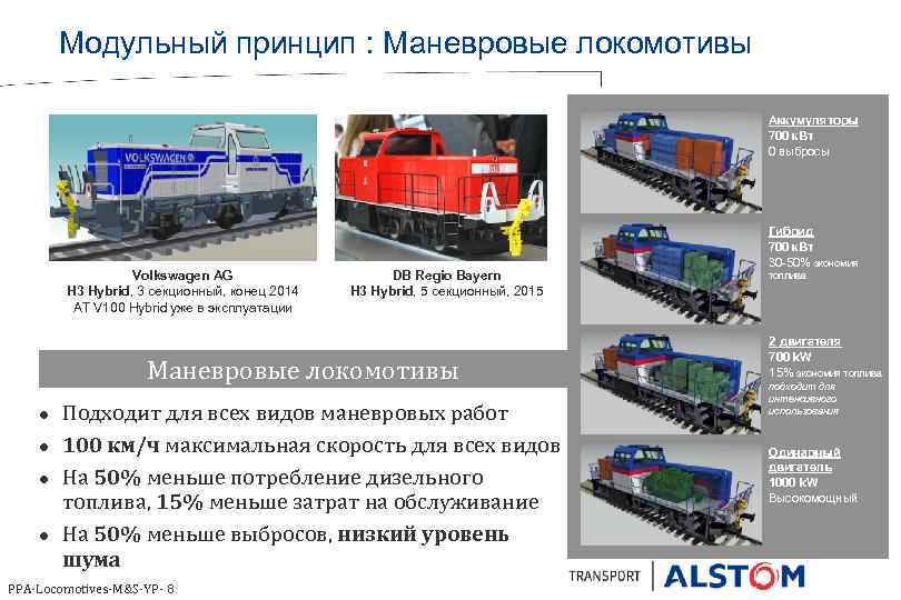 Модульный принцип : Маневровые локомотивы Аккумуляторы 700 к. Вт 0 выбросы Volkswagen AG H