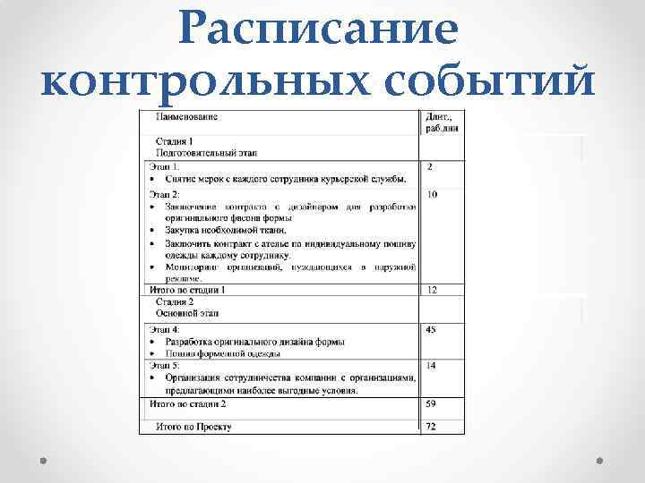 Сводное расписание контрольных событий проекта пример