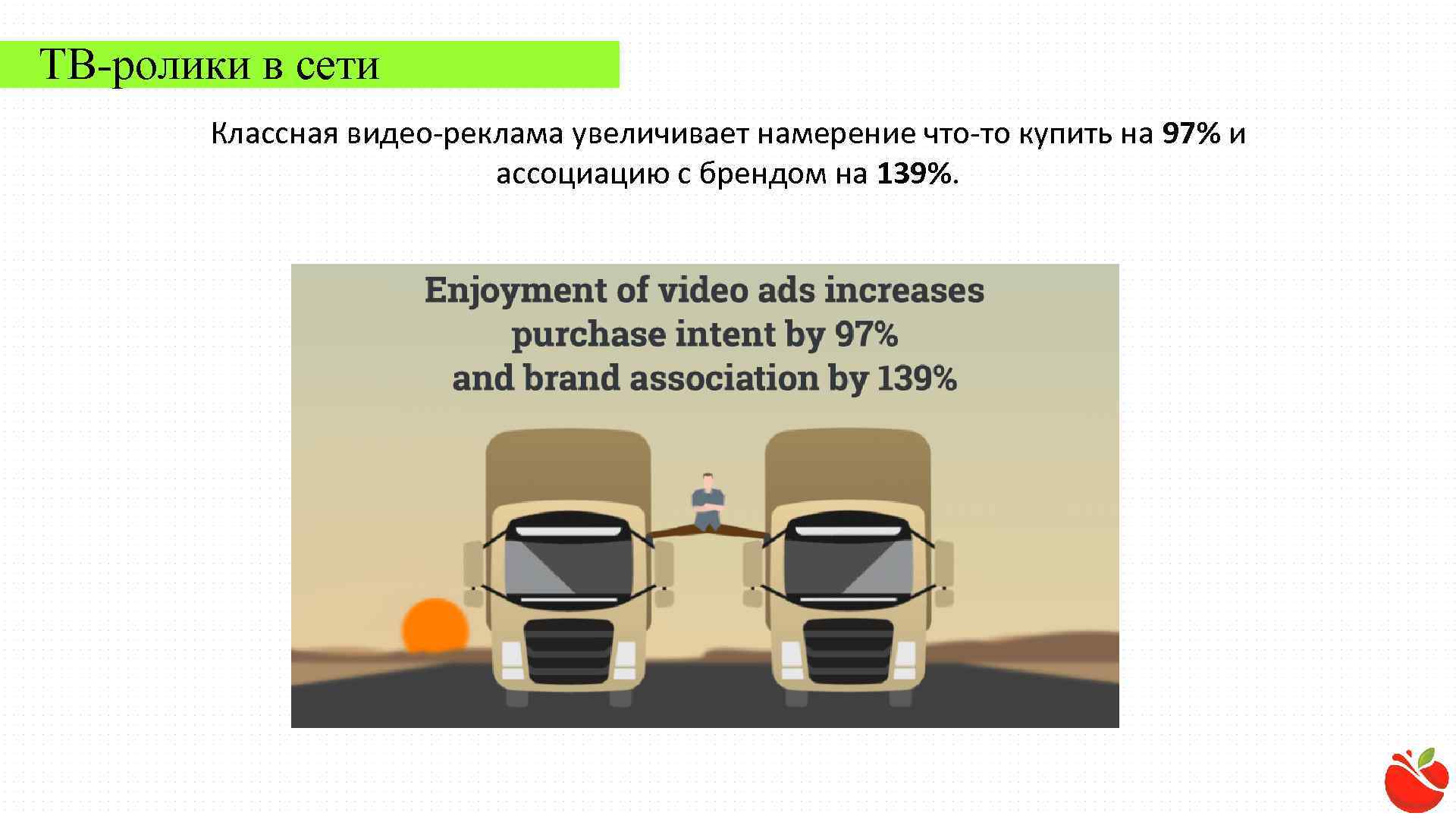 ТВ-ролики в сети Классная видео-реклама увеличивает намерение что-то купить на 97% и ассоциацию с