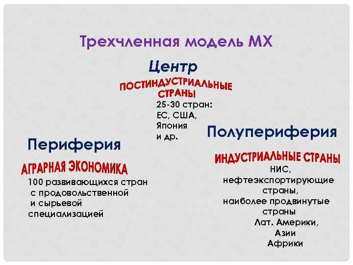 Модели страны. Центр периферия и полупериферия мирового хозяйства это. Трехчленная модель мирового хозяйства центр полупериферия периферия. Периферийные страны. Страны периферии мировой экономики.