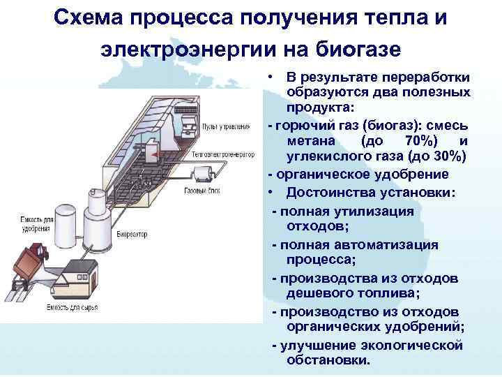 Схема процесса получения тепла и электроэнергии на биогазе • В результате переработки образуются два