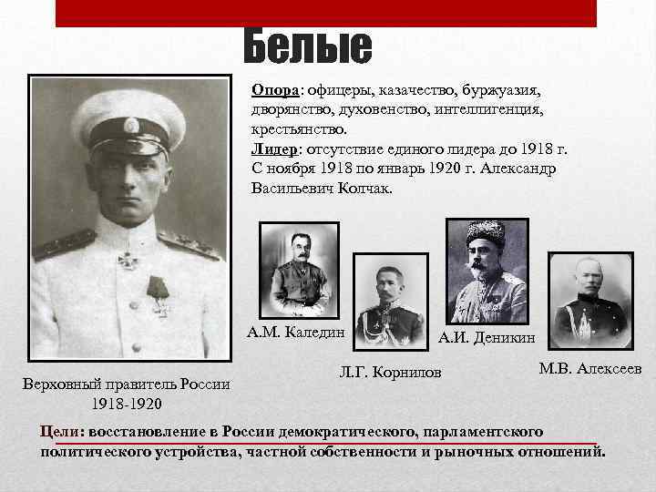 Белые Опора: офицеры, казачество, буржуазия, дворянство, духовенство, интеллигенция, крестьянство. Лидер: отсутствие единого лидера до