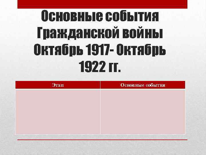 Основные события Гражданской войны Октябрь 1917 - Октябрь 1922 гг. Этап Основные события 