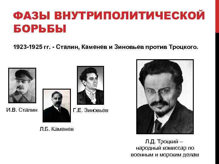 ФАЗЫ ВНУТРИПОЛИТИЧЕСКОЙ БОРЬБЫ 1923 -1925 гг. - Сталин, Каменев и Зиновьев против Троцкого. И.