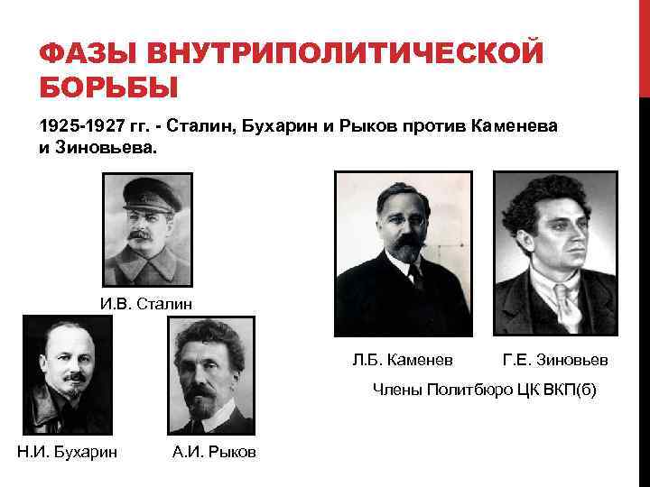 ФАЗЫ ВНУТРИПОЛИТИЧЕСКОЙ БОРЬБЫ 1925 -1927 гг. - Сталин, Бухарин и Рыков против Каменева и