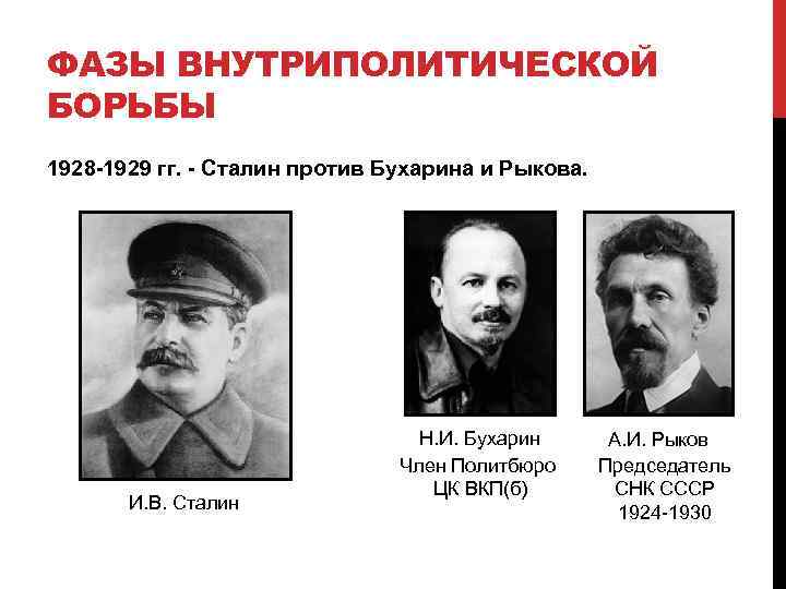 ФАЗЫ ВНУТРИПОЛИТИЧЕСКОЙ БОРЬБЫ 1928 -1929 гг. - Сталин против Бухарина и Рыкова. И. В.